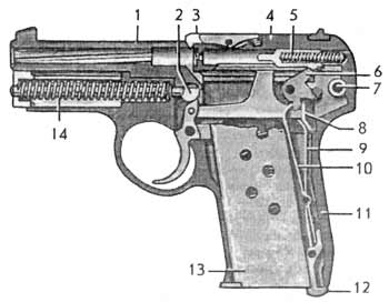 Схема пистолета ТК